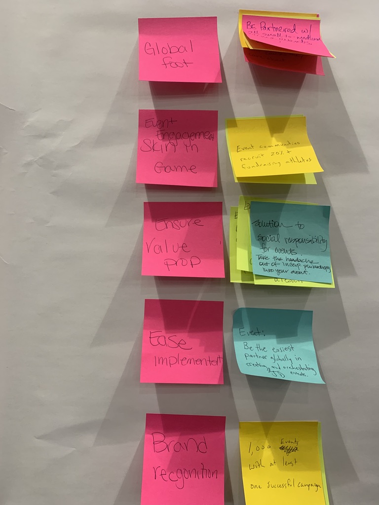 Colorful strategic planning notes organized on a wall